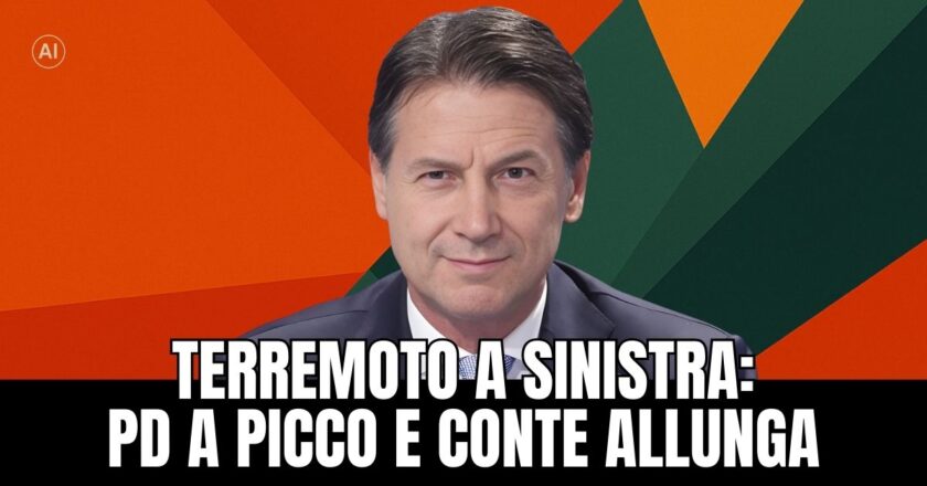 Terremoto a sinistra: Pd a picco e Conte allunga